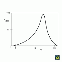 Funkce svítivosti – CoJeCo.cz (CC BY-SA 4.0)